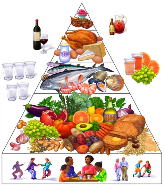 spain piramid Spanyol konyha