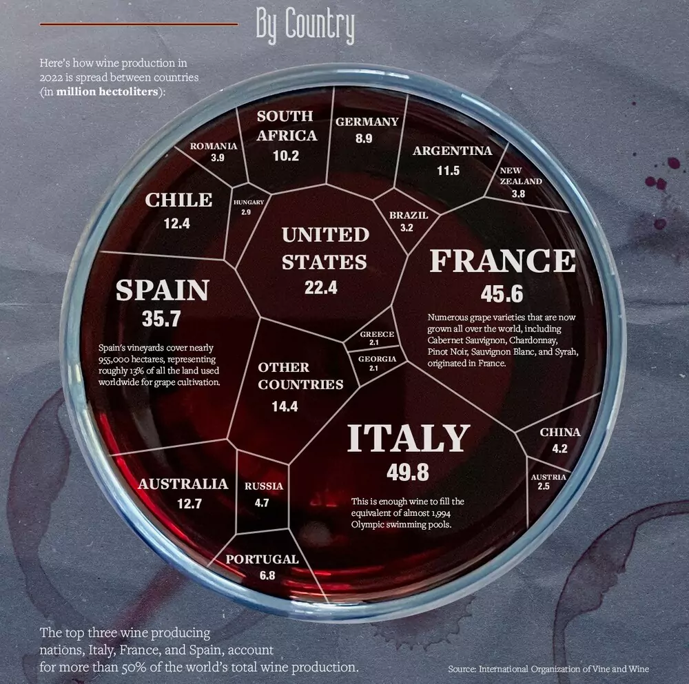 top wine producers Borfogyasztás
